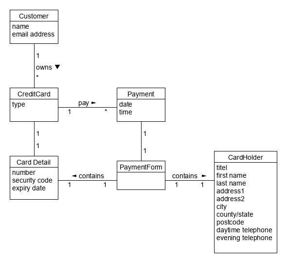 payment_domain